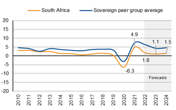 scope-publishes-first-credit-rating-in-africa-nordic-africa-news